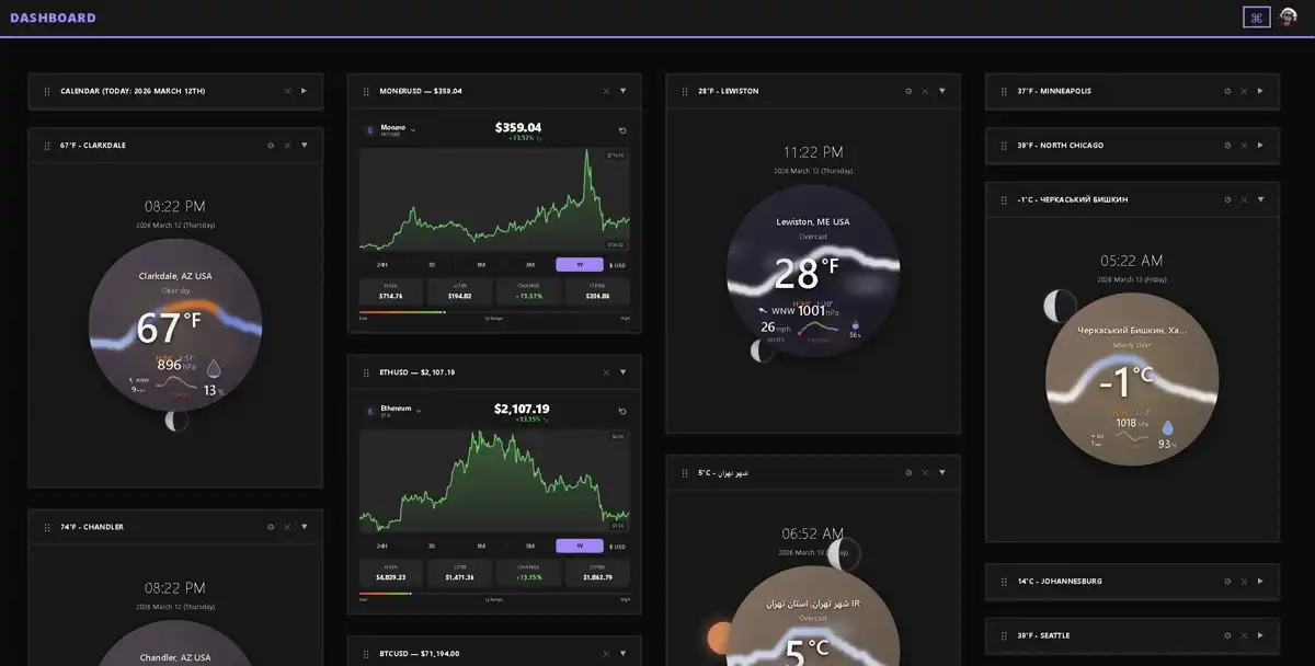 Animated preview of the Dashboard project interface