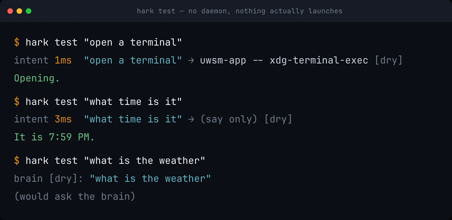 A terminal window titled "hark test — no daemon, nothing actually launches", showing three typed requests. "open a terminal" matches the instant table in 1 ms and answers "Opening." "what time is it" matches in 3 ms and answers "It is 7:59 PM." "what is the weather" matches nothing and falls through to the agent.