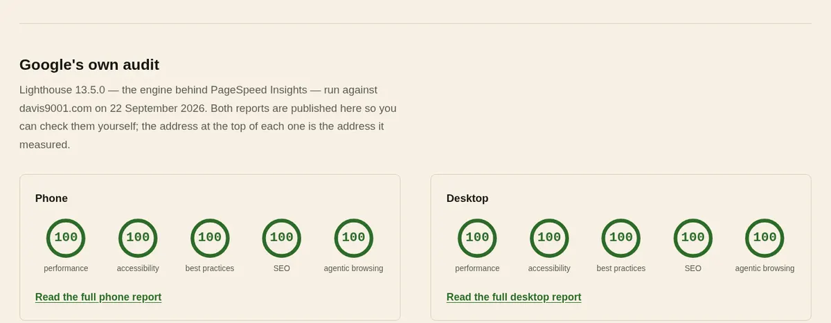 Google's own audit, as published on davis9001.com: Lighthouse 13.5.0 run on 22 September 2026, with scores of 100 for performance, accessibility, best practices, SEO and agentic browsing on both phone and desktop, and links to the full reports.