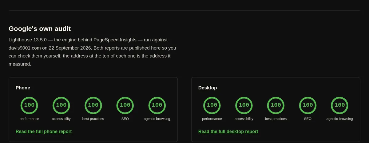 Google's own audit, as published on davis9001.com: Lighthouse 13.5.0 run on 22 September 2026, with scores of 100 for performance, accessibility, best practices, SEO and agentic browsing on both phone and desktop, and links to the full reports.