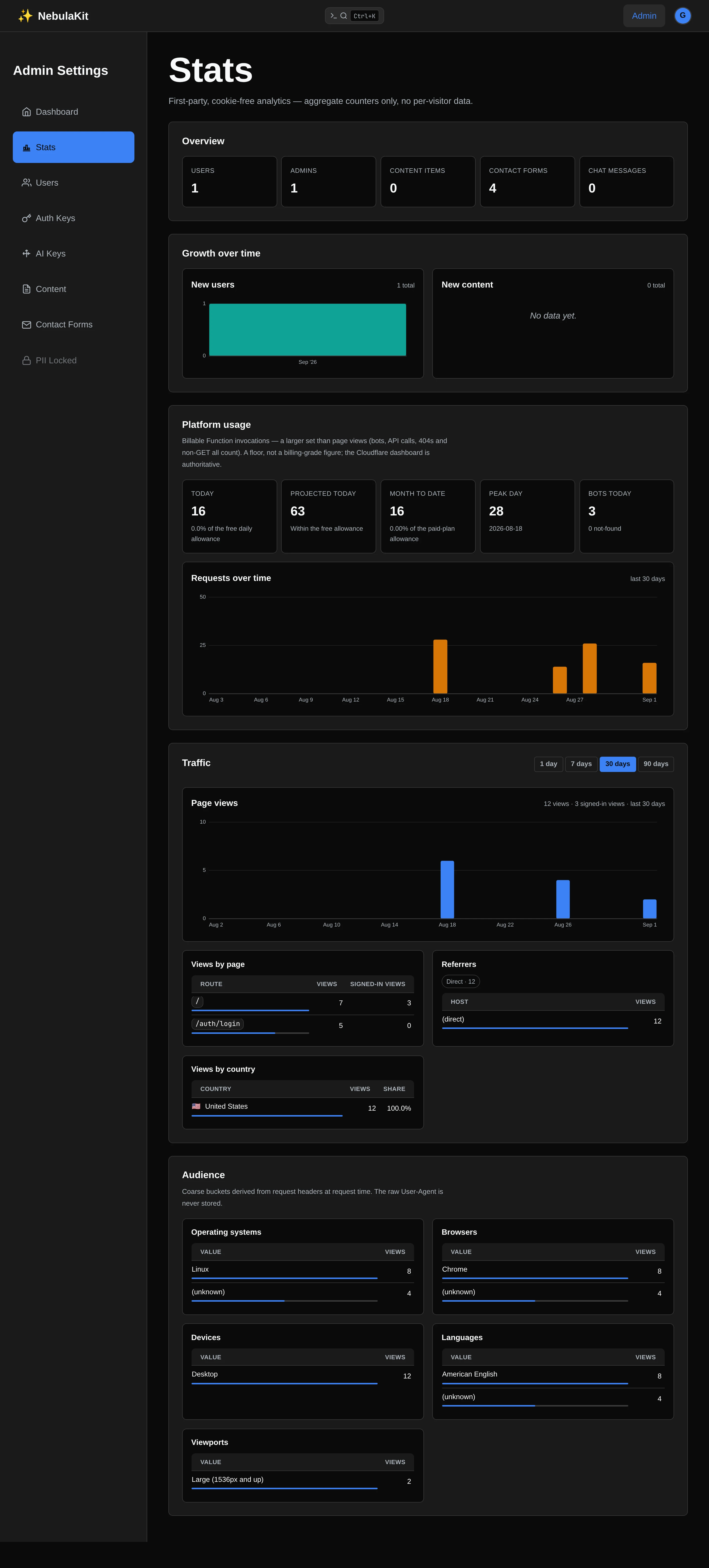 The NebulaKit admin stats page