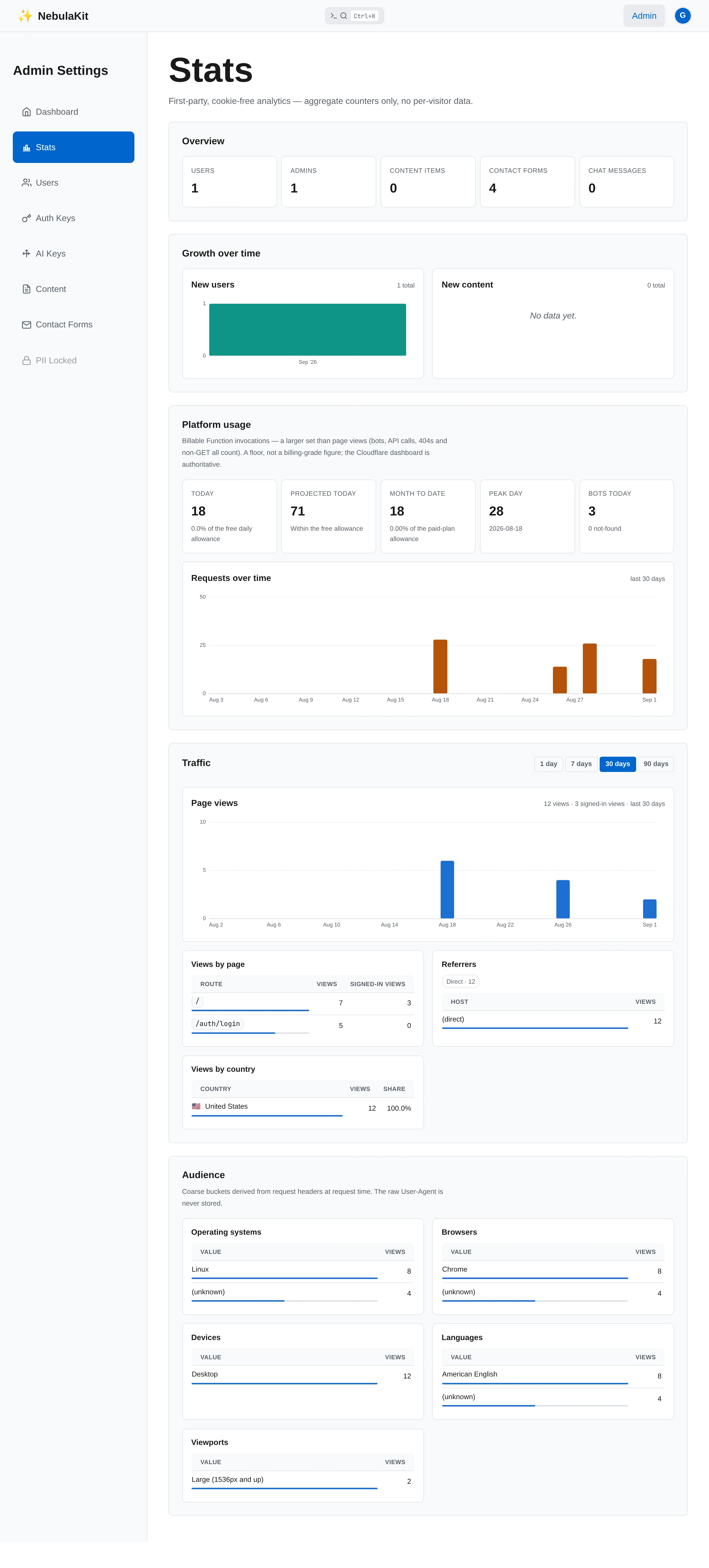 The NebulaKit admin stats page